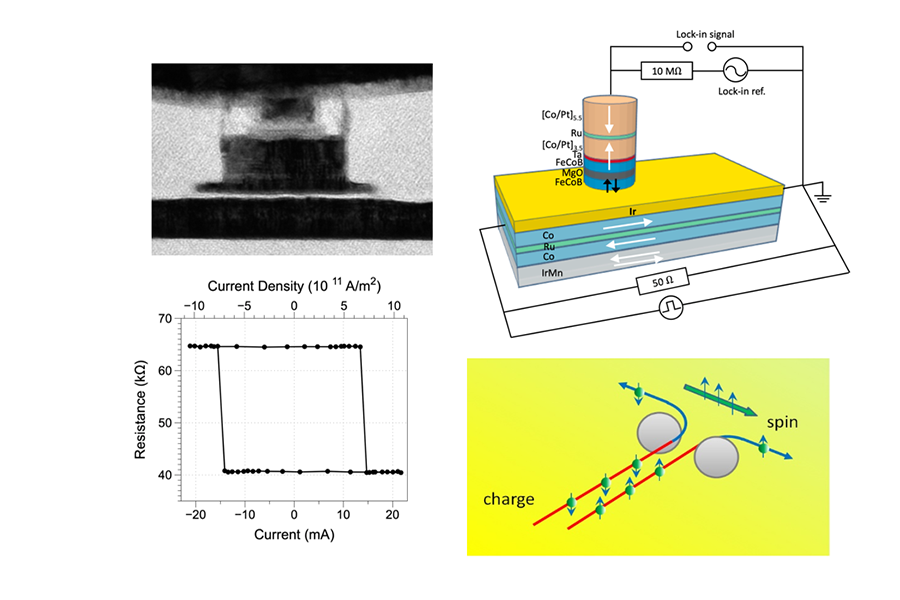 Iridium Facilitated Spin Hall Perpendicular MTJ Switching