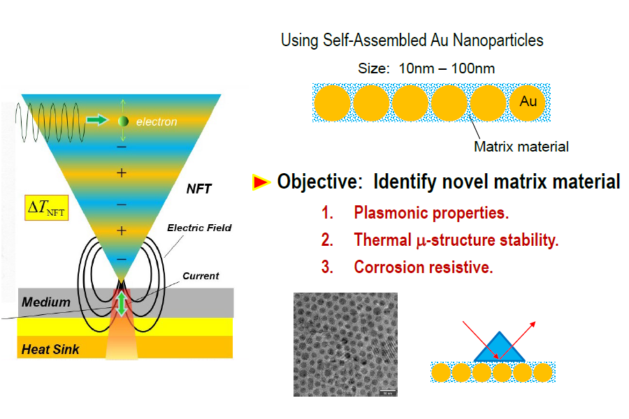 05_Composite_NFT_Material_Development.png