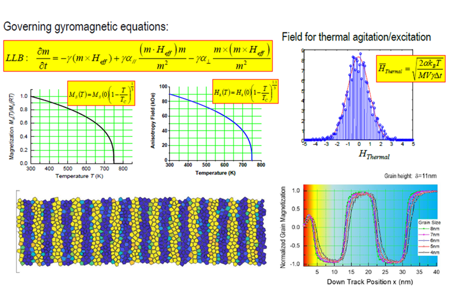 06_HAMR_Media_How_To_Grow_Tall_FePt-L1_900x600.png