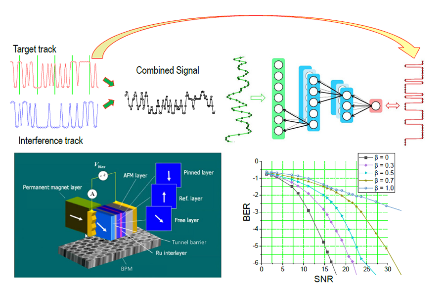 05_Composite_NFT_Material_Development.png