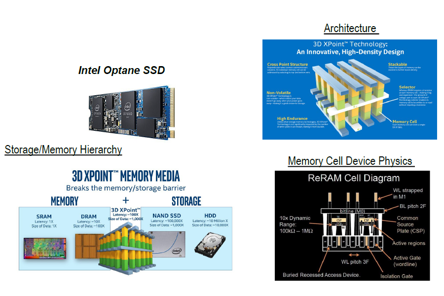 01_HAMR_Holistic_Modeling.png