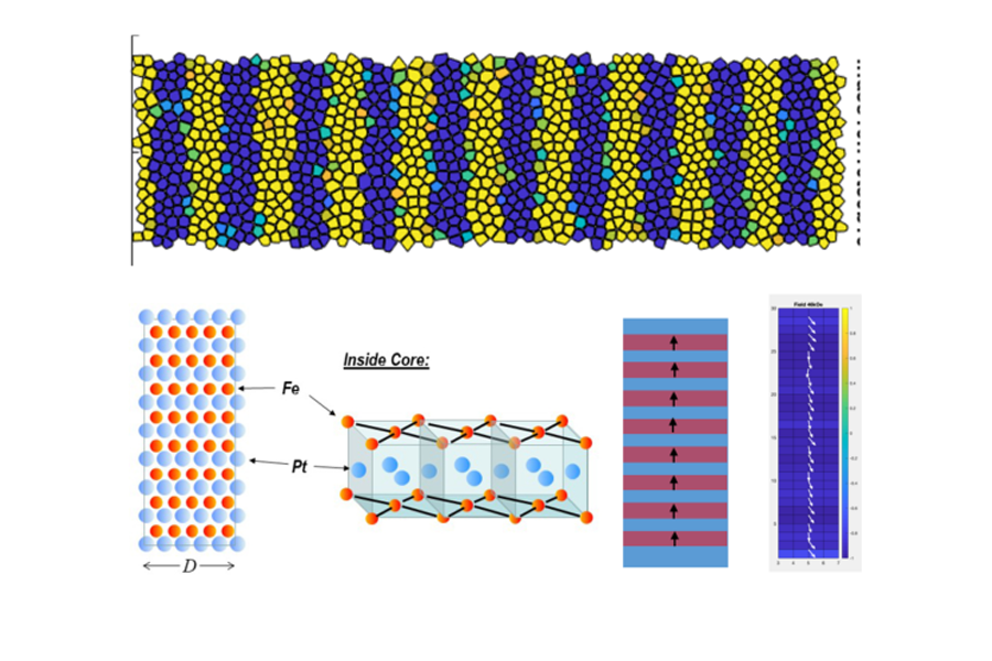 Re-Think the Modeling of FePt L10 Grain in HAMR Media: Incoherent Switching and Multi-domain Grains