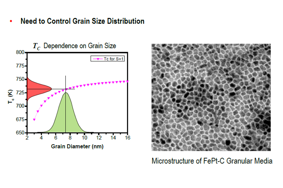 06_HAMR_Media_How_To_Grow_Tall_FePt-L1_900x600.png