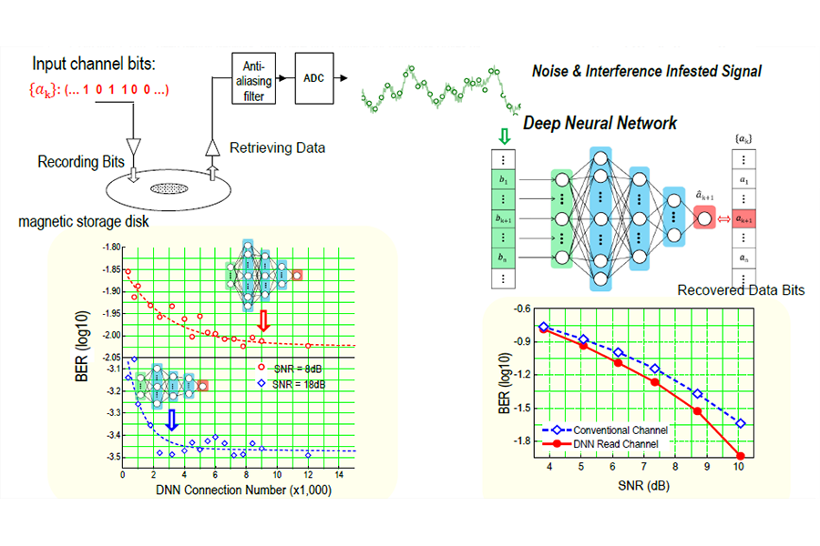 Machine Learning for HDD Data Detection