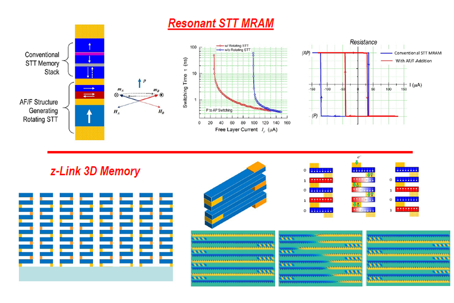 Kamel Lionel Green Street ballon High Density on Chip Magnetic Memory - Data Storage Systems Center -  College of Engineering - Carnegie Mellon University